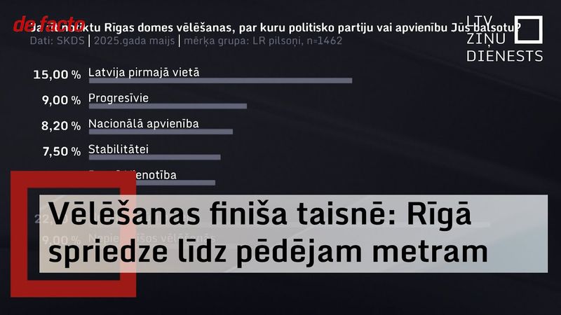 "Latvija pirmajā vietā" un Nacionālā apvienība atsakās komentēt iespējamo sadarbību Rīgas domē