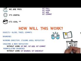 Git Internals - Intro Video