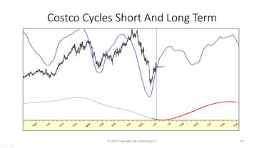 Larry Williams Special Stocks & Futures Presentation - Going in Deep