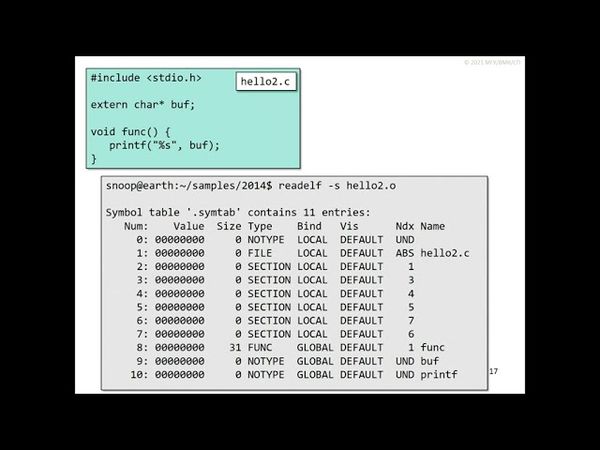 Падарян В. А. - Архитектура ЭВМ и язык ассемблера - 18. Сборка Си-программы