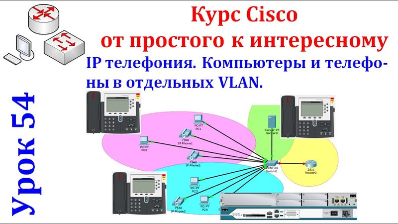 Урок 54 IP телефония. Компьютеры и телефоны в отдельных VLAN. Cisco Packet Tracer.