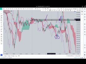 استراتژی پول هوشمند ایچیموکو و کلوز نیویورک