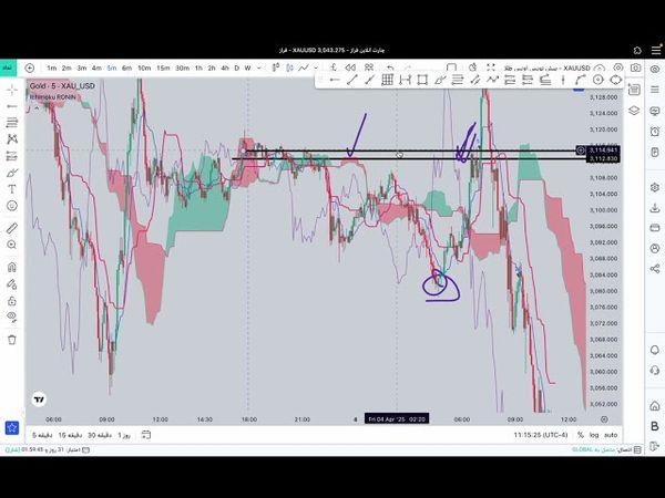 استراتژی پول هوشمند ایچیموکو و کلوز نیویورک