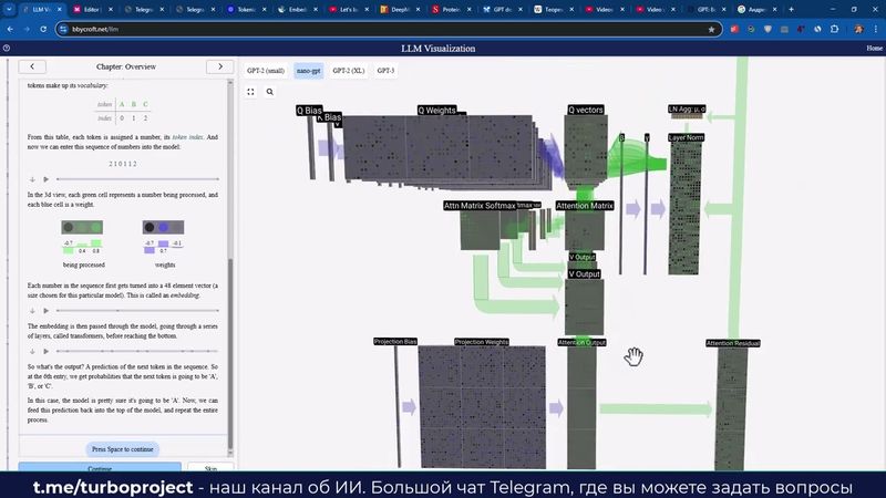 Часть 5. GPT: Предсказываем следующее слово. Зачем был введен Masked Attention