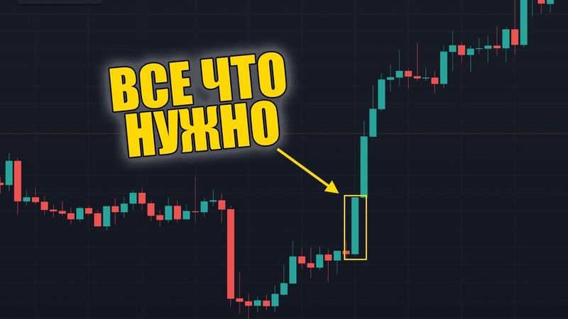 Анализ Монет Одним Паттерном | Простая Стратегия Для Начинающих Крипто-Трейдеров