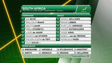 Final Whistle: How will Siya Kolisi go in the 8 jersey for the Springboks?