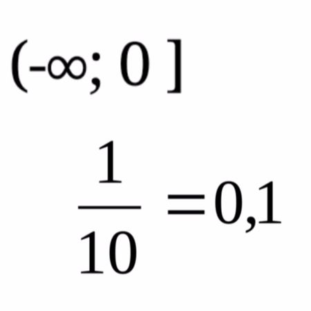 Эти числа являются ненатуральными. Натуральные числа — это числа, воз...