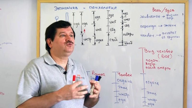 экономика и психика