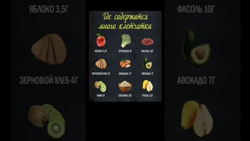 ГДЕ СОДЕРЖИТСЯ МНОГО КЛЕТЧАТКИ