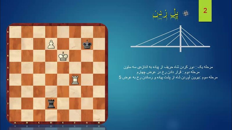 65. آموزش آخربازی شطرنج ( ترم چهارم - قسمت 41)