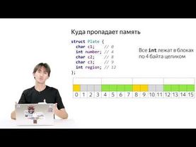 01 Что такое выравнивание