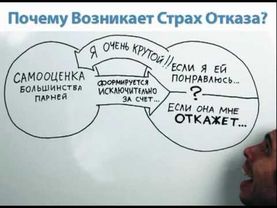 Как Избавиться от Страха Отказа?