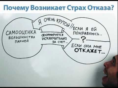 Как Избавиться от Страха Отказа?