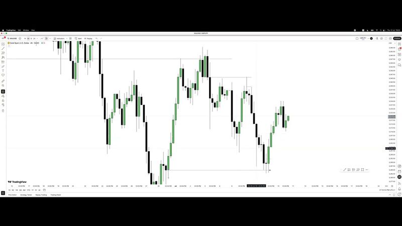 key levels and malaysian snr part 4 by rondo fx