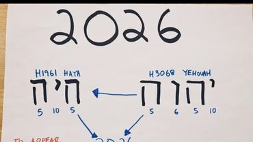 Находится ли Восхищение и Явление Господа в 2026 г в   Имени  Его?