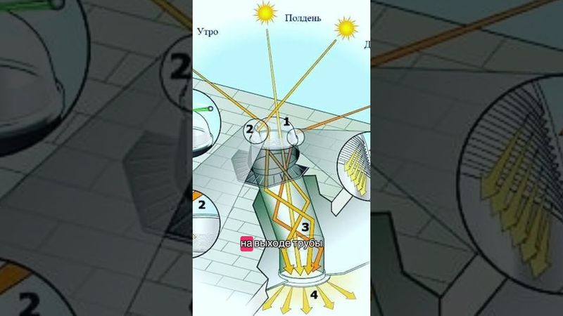 Солнечная труба. Освещение дома. #свет #освещение