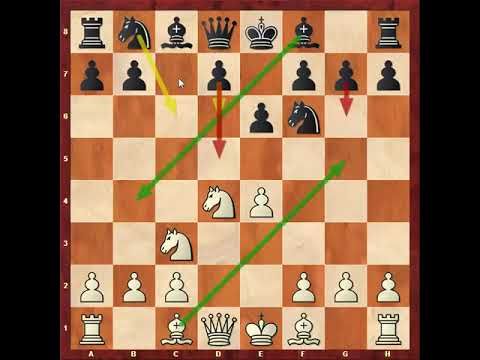 181 . شروع بازی ضد سیسیلی برای سفید - ترم 8 ( قسمت 24 )