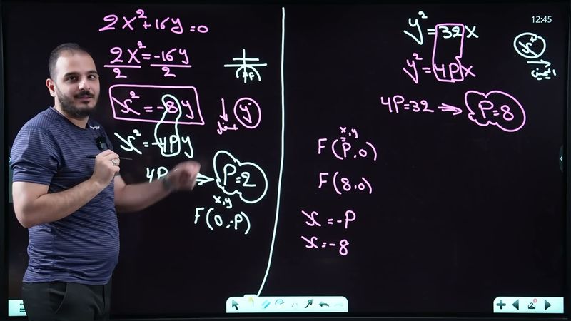 المراجعة المركزة /الفصل الثاني / القطوع المخروطية(الجزء الاول)