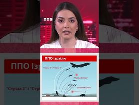 Як працює і скільки коштує системе ППО "Залізний купол" #ізраїль #іран #ппо #війна #bbcshorts