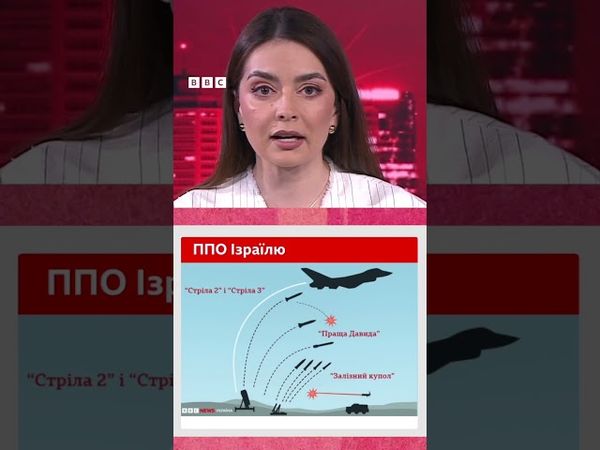 Як працює і скільки коштує системе ППО "Залізний купол" #ізраїль #іран #ппо #війна #bbcshorts