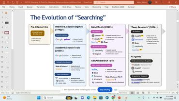 کارگاه آشنایی با ابزارهای هوش مصنوعی در پژوهش با مشارکت دانشگاه علوم پزشکی ایران - 2025