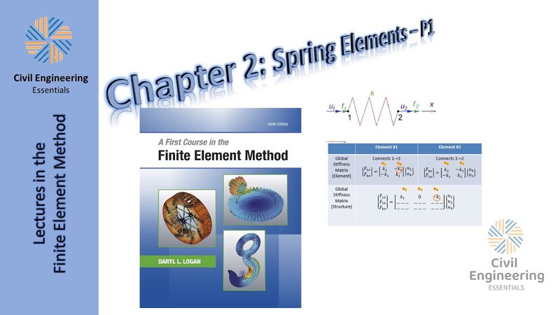 The Finite Element Method (FEM) | Part 2: Simple Springs (1)