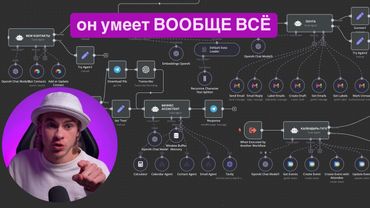 Я СОЗДАЛ АРМИЮ ИИ агентов и они работают за меня [ШАБЛОН для N8N]