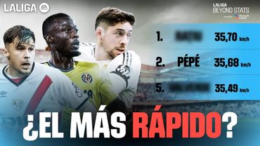¿QUIÉN es el JUGADOR MÁS RÁPIDO? 6 MÉTRICAS que te VAN A SORPRENDER ft @RafaelEscrig