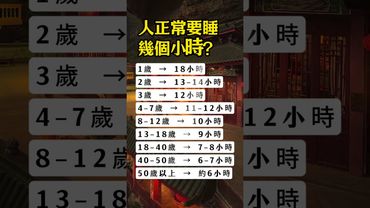 人正常要睡幾個小時？睡眠不是越多越好，而是要「剛剛好」，睡足適合自己的時間，才是最養生的！
