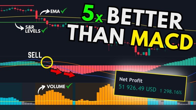 Most Effective MACD Trading Strategy [Crypto Market] - Part 2