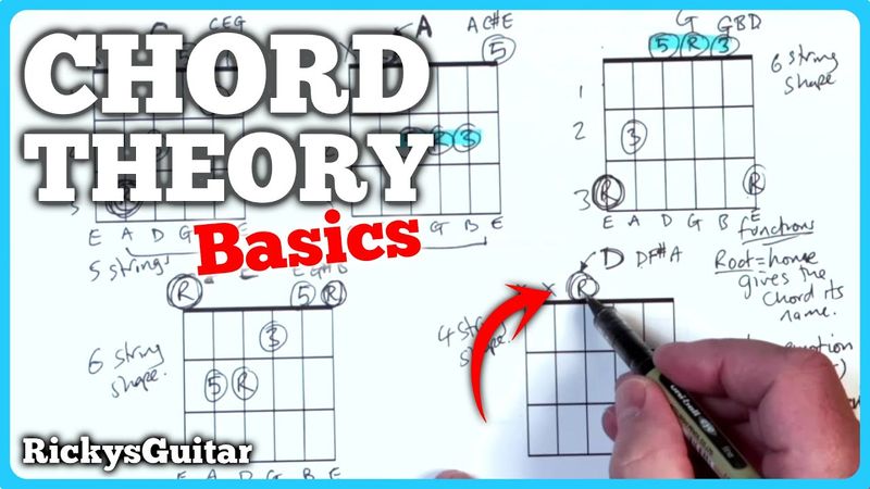 The Hidden Music Theory Trick Behind CAGED Chords Beginners Miss!
