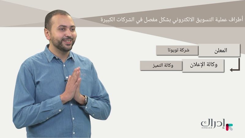 التسويق الإلكتروني - إدارة الحملات الرقمية المدفوعة 2018 || الأسبوع 1 - المحاضرة 4