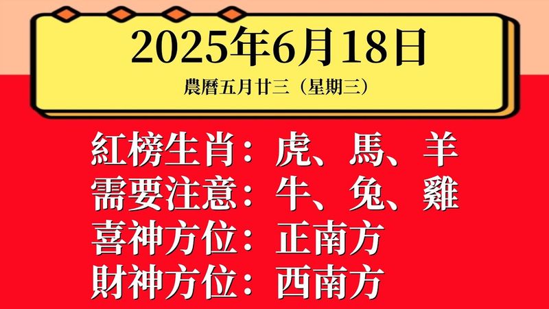 每日小運播報：2025年6月18日（星期三）農曆五月廿三
