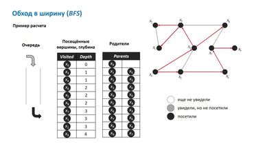 Обход графа в ширину (BFS)