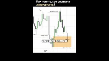 SETUP В ДЕТАЛЯХ | РАЗБИРАЕМ ВХОД В СДЕЛКУ | SMART MONEY | ТРЕЙДИНГ