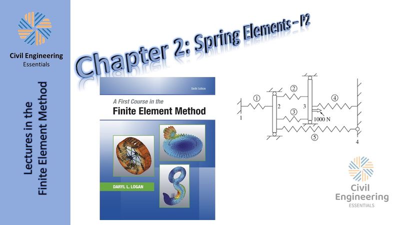 The Finite Element Method (FEM) | Part 3: Simple Springs (2)