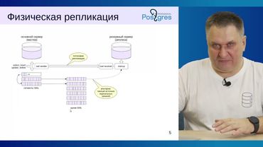 DBA1-16. 15. Обзор физической репликации