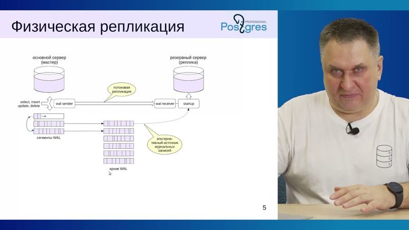 DBA1-16. 15. Обзор физической репликации