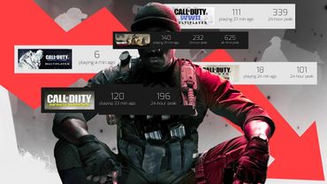 ЖИВ ЛИ ОНЛАЙН СОВРЕМЕННЫХ ЧАСТЕЙ CALL OF DUTY?