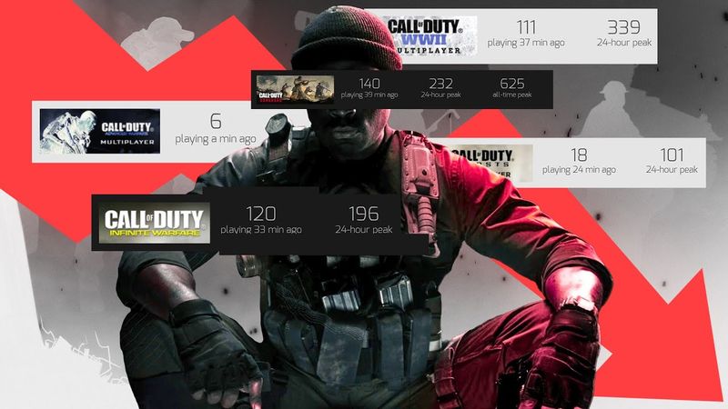 ЖИВ ЛИ ОНЛАЙН СОВРЕМЕННЫХ ЧАСТЕЙ CALL OF DUTY?